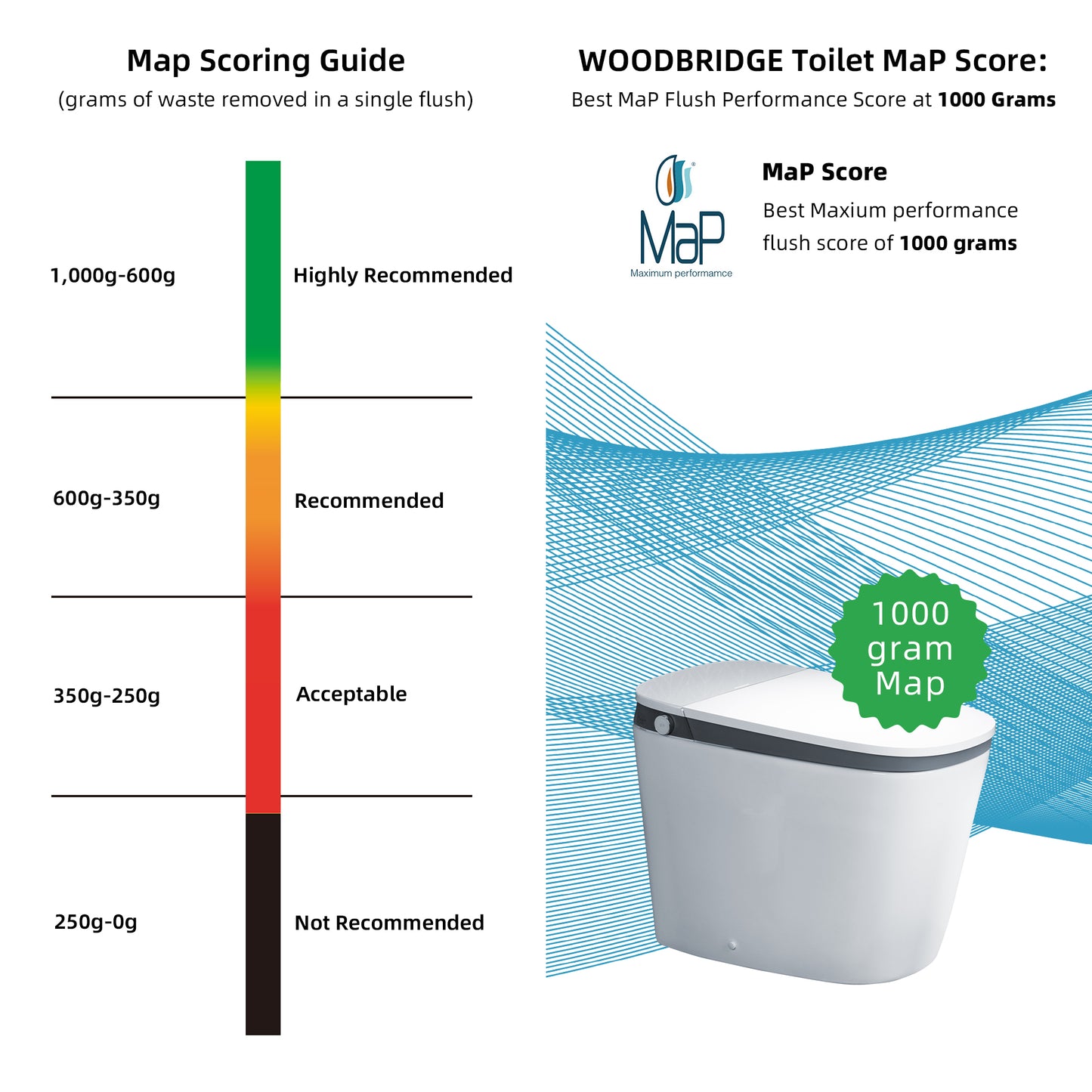 B0931S Smart Bidet Toilet with 1.28 GPF Dual Flush Auto Open & Close, Foot Sensor Flush, Voice Control,1000 Gram Map Flushing Score, LED Display, Chair Height Design and Cleaning Foam Dispenser