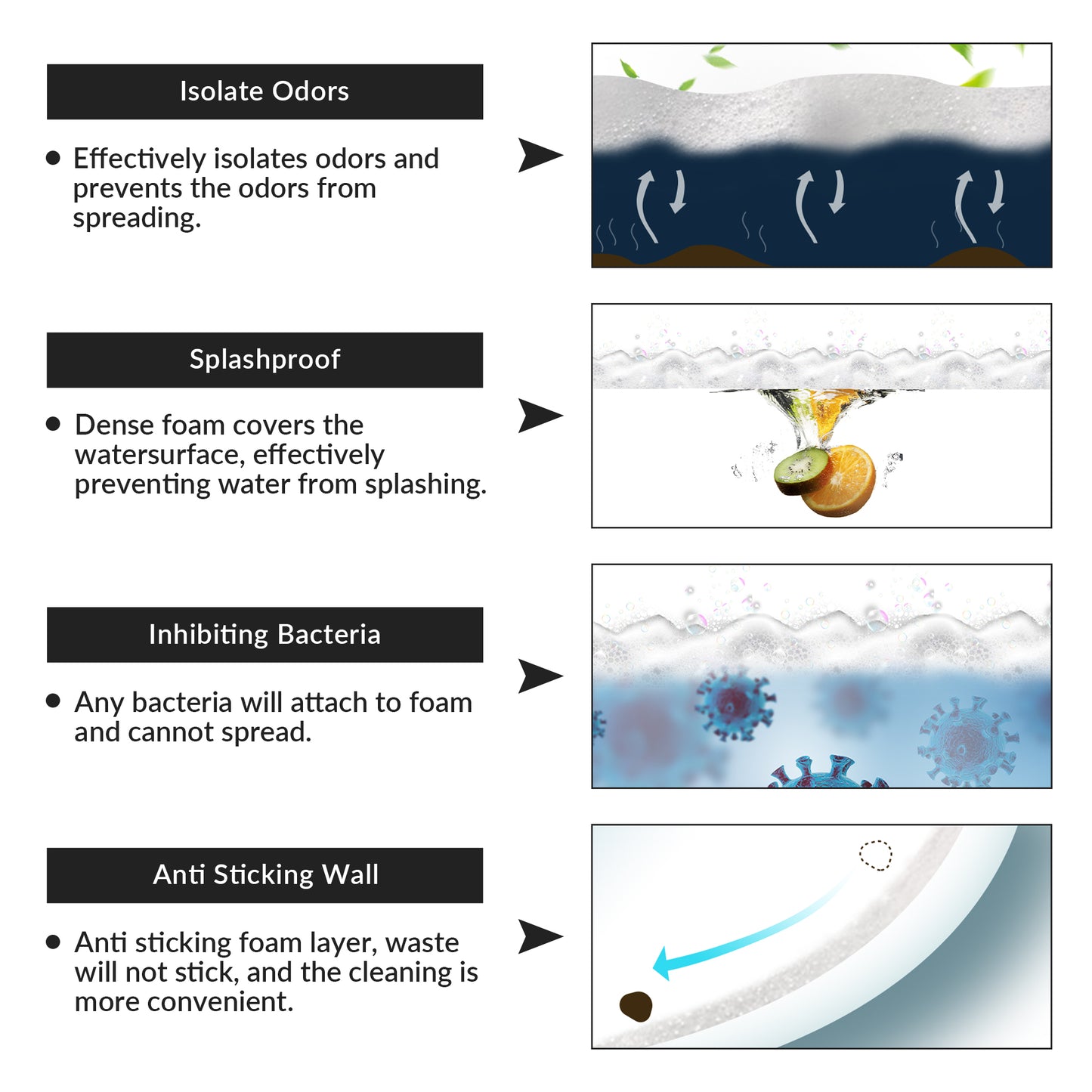 B0930S Smart Bidet Toilet,1.28 GPF Dua Flush, Auto Open & Close, Auto Flush,Foot Sensor, 1000 Gram MaP Flushing Score,Heated Seat, ADA Chair Height Design and Cleaning Foam Dispenser