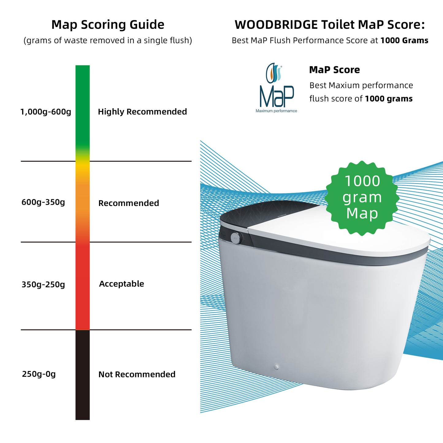 B0930S Smart Bidet Toilet,1.28 GPF Dua Flush, Auto Open & Close, Auto Flush,Foot Sensor, 1000 Gram MaP Flushing Score,Heated Seat, ADA Chair Height Design and Cleaning Foam Dispenser